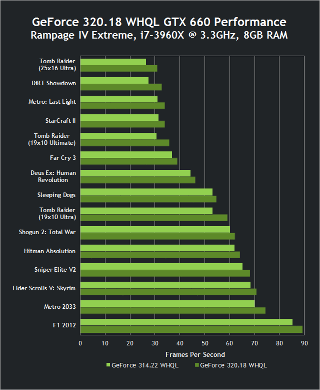 Nvidia GeForce Driver